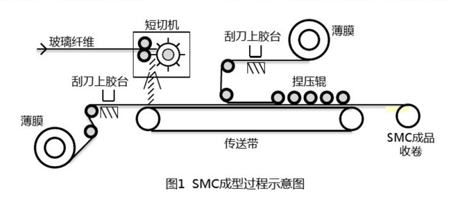 玻璃钢井房检验报告