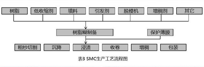 玻璃钢井房检验报告